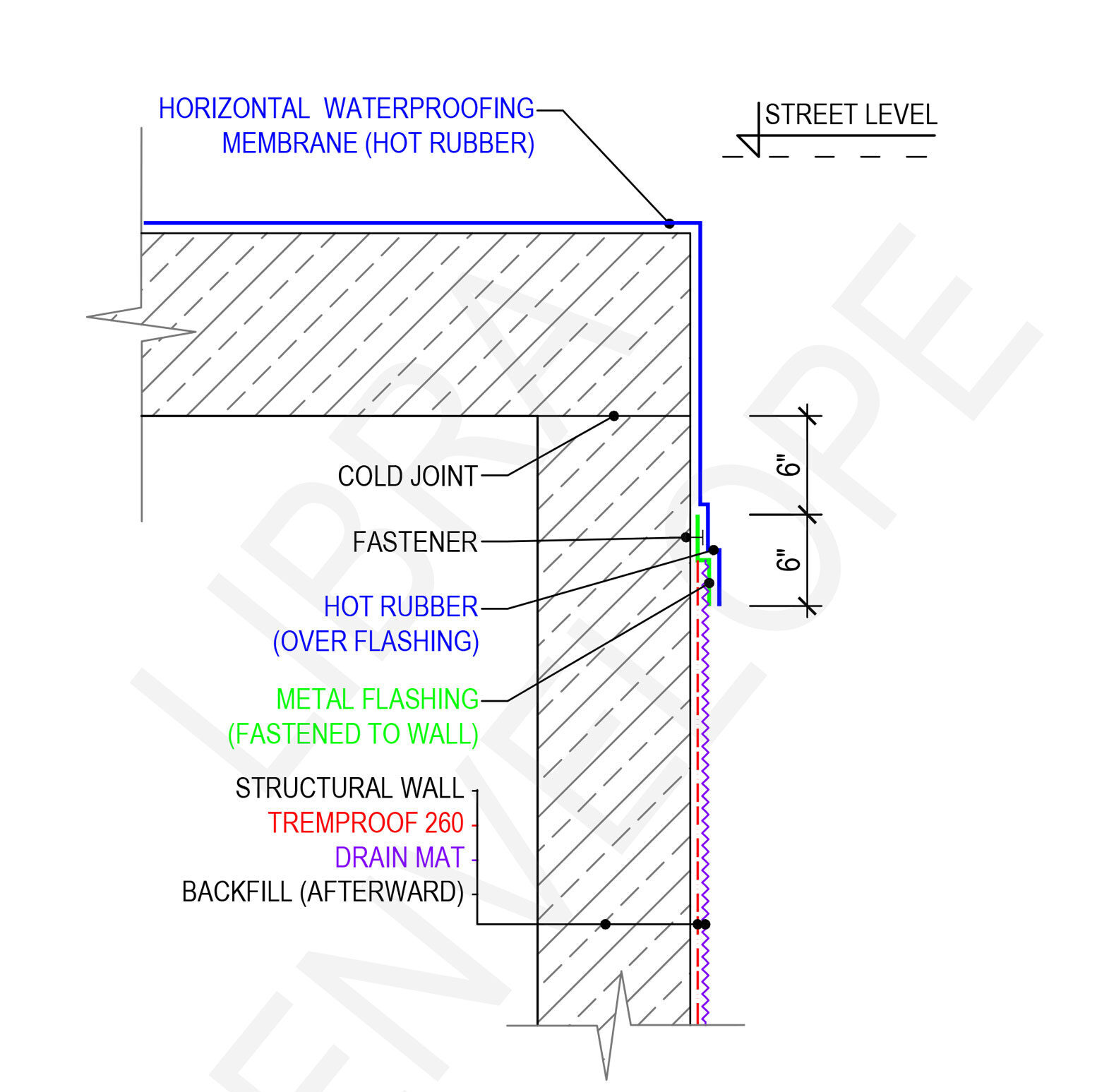 https://libraenvelope.com/wp-content/uploads/2021/04/roofing_design_waterproofing-e1619640867199.jpg